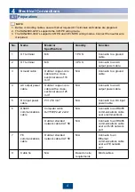 Preview for 5 page of Huawei SUN2000-36KTL Quick Manual