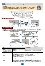 Предварительный просмотр 11 страницы Huawei SUN2000-3KTL-10KTL-M0 Quick Manual