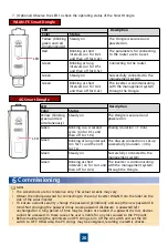 Предварительный просмотр 21 страницы Huawei SUN2000-3KTL-10KTL-M1 Quick Manual