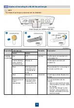 Предварительный просмотр 10 страницы Huawei SUN2000-(3KTL-12KTL)-M0 Quick Manual