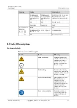 Preview for 16 page of Huawei SUN2000-4.95KTL-JPL0 User Manual