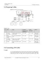 Preview for 36 page of Huawei SUN2000-4.95KTL-JPL0 User Manual