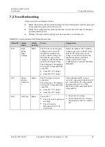 Preview for 52 page of Huawei SUN2000-4.95KTL-JPL0 User Manual