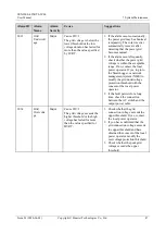 Preview for 53 page of Huawei SUN2000-4.95KTL-JPL0 User Manual