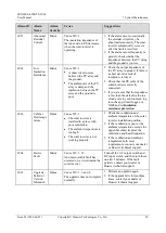 Предварительный просмотр 56 страницы Huawei SUN2000-4.95KTL-JPL0 User Manual