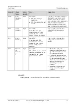 Предварительный просмотр 57 страницы Huawei SUN2000-4.95KTL-JPL0 User Manual