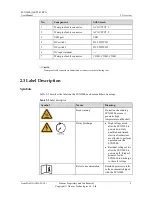 Предварительный просмотр 15 страницы Huawei SUN2000-42KTL User Manual