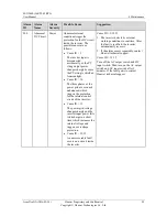 Предварительный просмотр 91 страницы Huawei SUN2000-42KTL User Manual