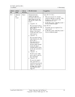 Предварительный просмотр 92 страницы Huawei SUN2000-42KTL User Manual