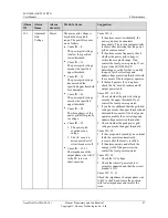 Предварительный просмотр 93 страницы Huawei SUN2000-42KTL User Manual