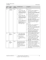 Предварительный просмотр 94 страницы Huawei SUN2000-42KTL User Manual