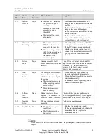 Предварительный просмотр 95 страницы Huawei SUN2000-42KTL User Manual