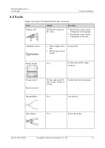 Предварительный просмотр 22 страницы Huawei SUN2000-43KTL-IN-C1 User Manual