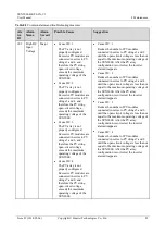 Предварительный просмотр 88 страницы Huawei SUN2000-43KTL-IN-C1 User Manual