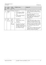 Предварительный просмотр 89 страницы Huawei SUN2000-43KTL-IN-C1 User Manual