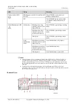 Предварительный просмотр 13 страницы Huawei SUN2000-50KTL-JPM0 User Manual