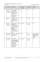 Preview for 82 page of Huawei SUN2000-50KTL-JPM0 User Manual