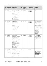 Preview for 83 page of Huawei SUN2000-50KTL-JPM0 User Manual