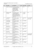 Preview for 87 page of Huawei SUN2000-50KTL-JPM0 User Manual