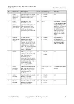 Preview for 89 page of Huawei SUN2000-50KTL-JPM0 User Manual