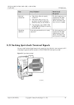 Preview for 96 page of Huawei SUN2000-50KTL-JPM0 User Manual