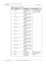 Preview for 97 page of Huawei SUN2000-50KTL-JPM0 User Manual