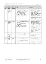 Preview for 99 page of Huawei SUN2000-50KTL-JPM0 User Manual