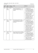 Preview for 101 page of Huawei SUN2000-50KTL-JPM0 User Manual