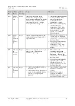 Preview for 102 page of Huawei SUN2000-50KTL-JPM0 User Manual