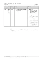 Preview for 104 page of Huawei SUN2000-50KTL-JPM0 User Manual