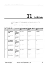 Preview for 111 page of Huawei SUN2000-50KTL-JPM0 User Manual