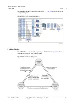 Предварительный просмотр 18 страницы Huawei SUN2000-55KTL User Manual