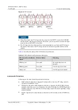 Предварительный просмотр 65 страницы Huawei SUN2000-55KTL User Manual