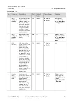 Предварительный просмотр 82 страницы Huawei SUN2000-55KTL User Manual