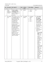 Предварительный просмотр 83 страницы Huawei SUN2000-55KTL User Manual