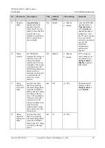 Предварительный просмотр 86 страницы Huawei SUN2000-55KTL User Manual