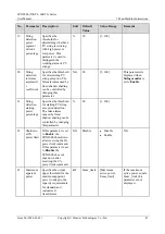 Предварительный просмотр 87 страницы Huawei SUN2000-55KTL User Manual