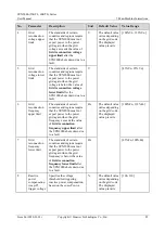 Предварительный просмотр 91 страницы Huawei SUN2000-55KTL User Manual