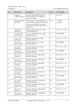 Предварительный просмотр 93 страницы Huawei SUN2000-55KTL User Manual