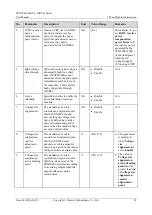 Предварительный просмотр 96 страницы Huawei SUN2000-55KTL User Manual