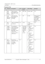 Предварительный просмотр 98 страницы Huawei SUN2000-55KTL User Manual