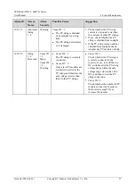 Предварительный просмотр 103 страницы Huawei SUN2000-55KTL User Manual