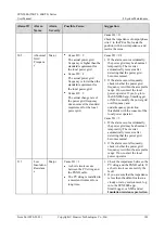 Предварительный просмотр 107 страницы Huawei SUN2000-55KTL User Manual