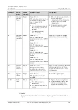 Предварительный просмотр 109 страницы Huawei SUN2000-55KTL User Manual