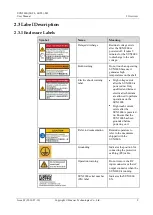 Preview for 15 page of Huawei SUN2000-5KTL-M0 User Manual