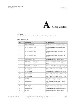 Preview for 79 page of Huawei SUN2000-5KTL-M0 User Manual