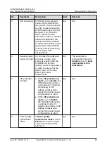 Preview for 87 page of Huawei SUN2000-60KTL-M0 User Manual