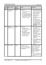 Preview for 110 page of Huawei SUN2000-60KTL-M0 User Manual