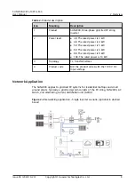 Preview for 15 page of Huawei SUN2000 M0 Series User Manual