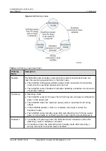 Предварительный просмотр 23 страницы Huawei SUN2000 M0 Series User Manual